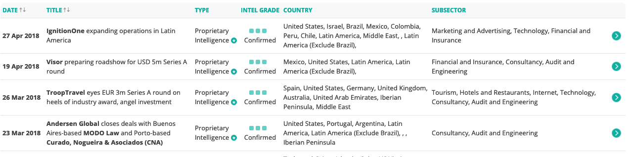 TTRData-Radar-Intel