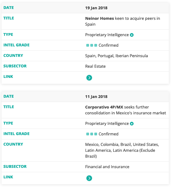 TTRData-Radar-Intel