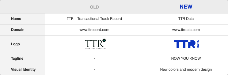 New Brand Identity and Even More Data