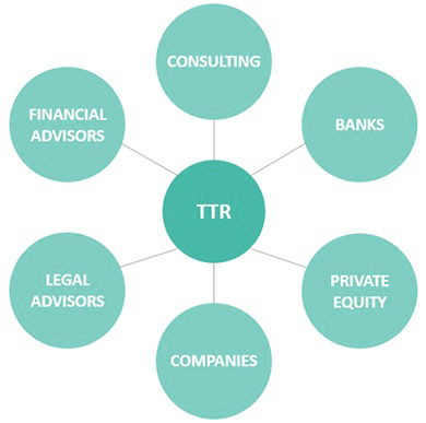 TTR-Clients-TYpes